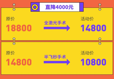 聽(tīng)說(shuō)iphone13搶不到？來(lái)沃瑞眼科隨便抽！